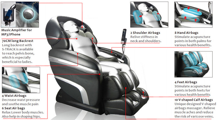 Osaki OS-7200 CR Zero Gravity Massage Chair Recliner Features