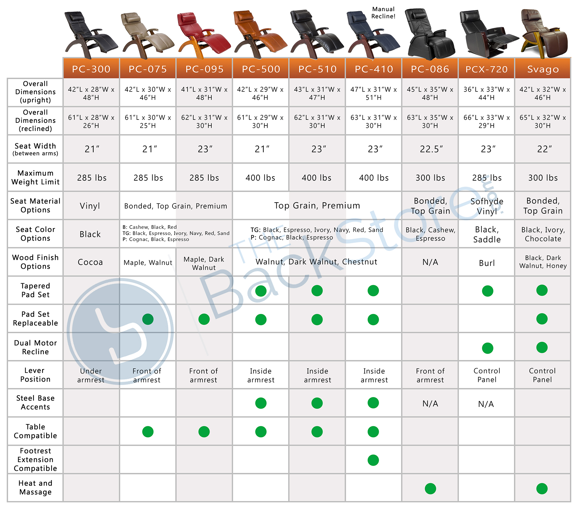 Chair Comparison Chart