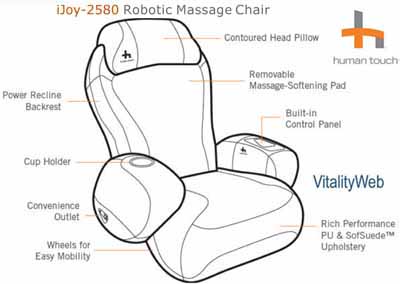 Ijoy 2580 massage chair clearance